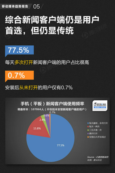 71页PPT读懂中国网媒的未来