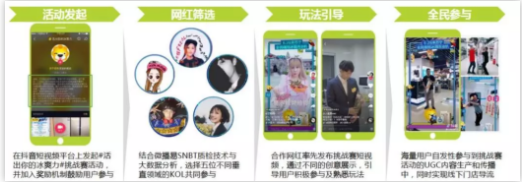 抖音、快手等短视频最全投放攻略！