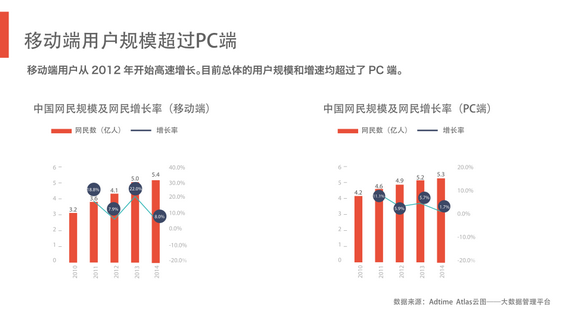 完整50页PPT：揭秘6.3亿网民的行为习惯与消费进化