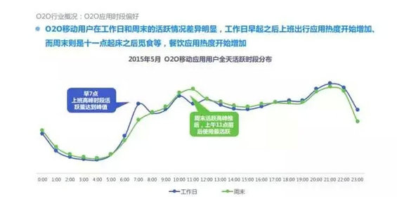 2015年度O2O移动应用行业白皮书