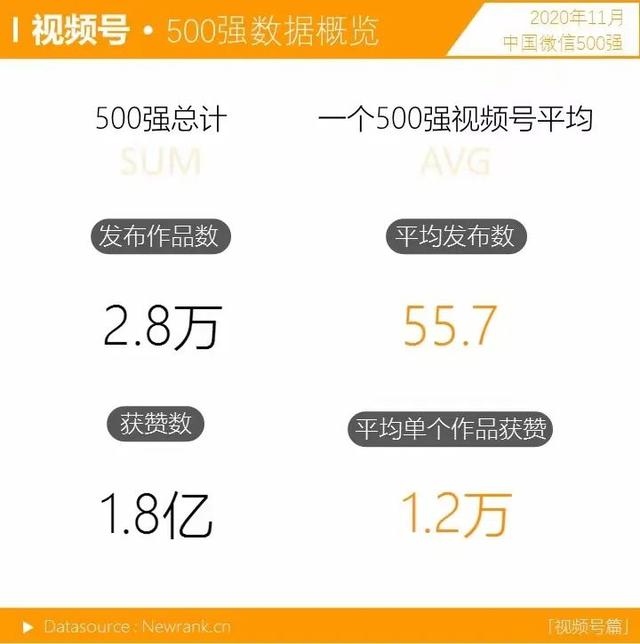 那些播放量过亿的视频号，都是怎么运营的？