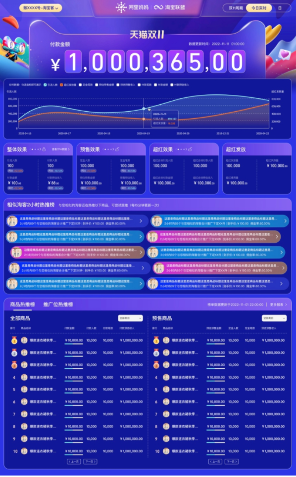 双11淘宝客实时数据大屏上线