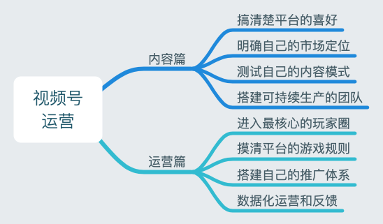 视频号，到底怎么运营？
