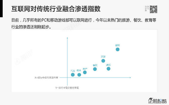 腾讯发布80页重磅《2014互联网跨界趋势报告》：哪些行业将被颠覆