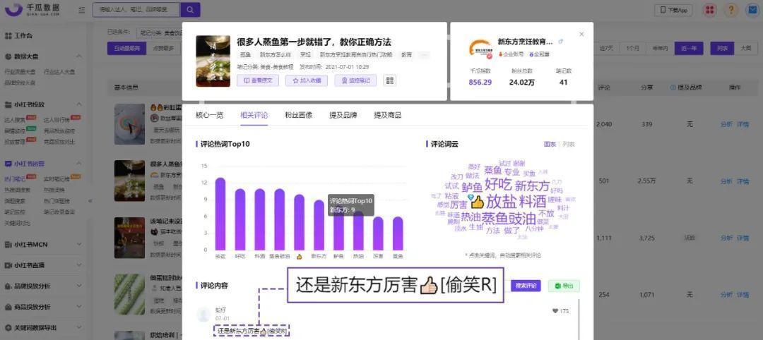 线上销售额增长60%，小红书品牌如何实现迭代式突破？