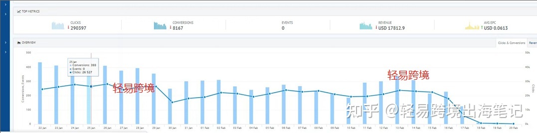 Tk运营攻略:20天不到,新号凭自然流量涨粉100000+! Tk运营攻略:20天不到,新号凭自然流量涨粉100000+!