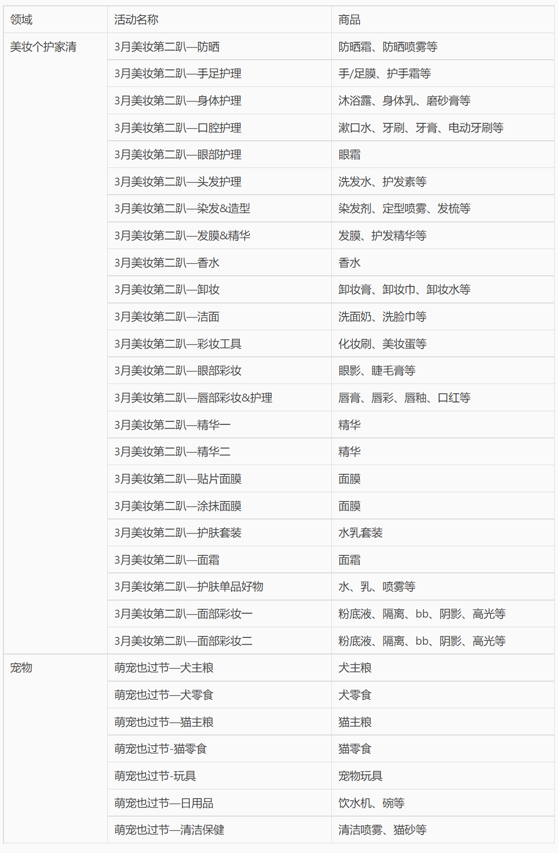 淘宝逛逛好物体验女王节活动介绍