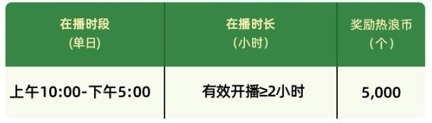 速看！淘宝直播推出4月版商家自播超级播招募令计划