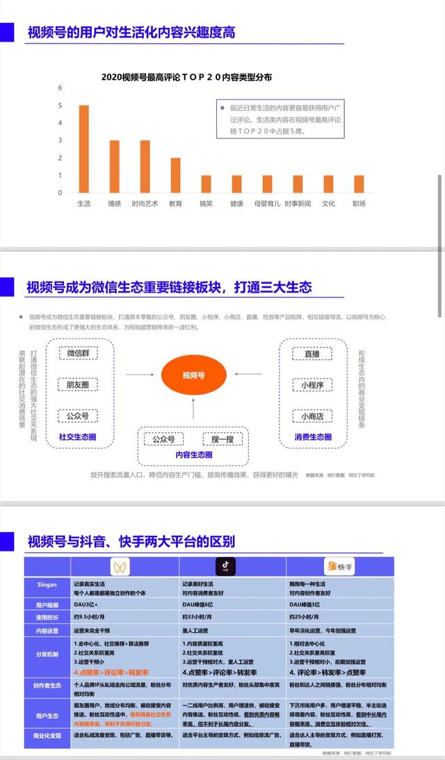 《2022视频号内容营销方法论》完整版，学习收藏