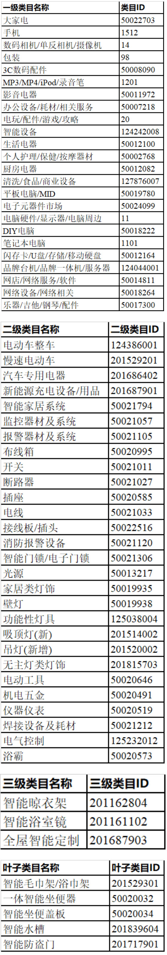淘宝推出2022年超来电活动！