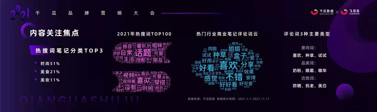 小红书全攻略|品牌定位、内容创作、品牌营销、媒介投放 … 小红书全攻略|品牌定位、内容创作、品牌营销、媒介投放 …