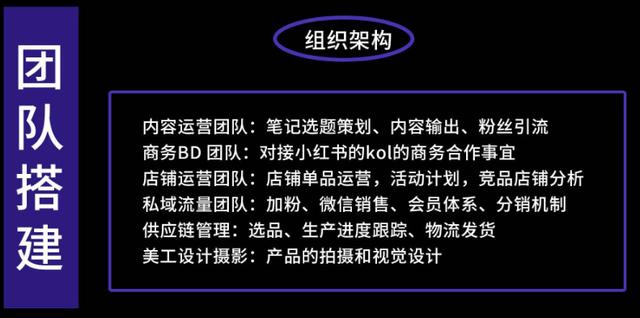 品牌必看!6大维度详解「小红书运营全攻略」 品牌必看!6大维度详解「小红书运营全攻略」