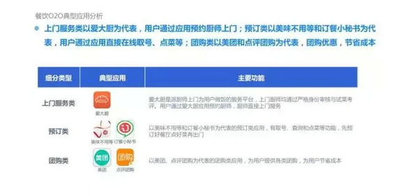 2015年度O2O移动应用行业白皮书
