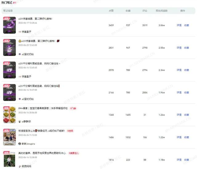 小红书品牌营销，这些数据很关键