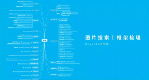 收藏！20个限量级PPT素材网站，全在这儿了！