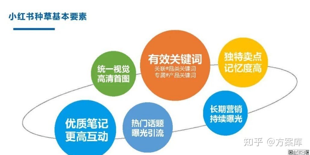 2022品牌小红书推广方案