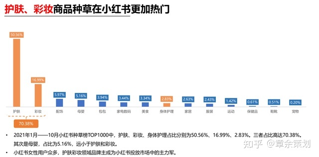 小红书推广适合什么样的品牌产品？