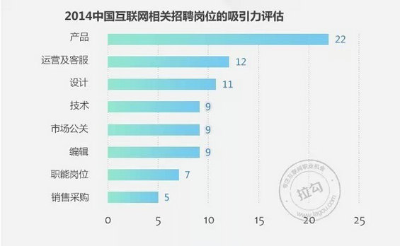 2014年中国产品经理职业发展报告