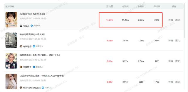 小红书运营攻略：如何快速掌握行业潮流趋势？
