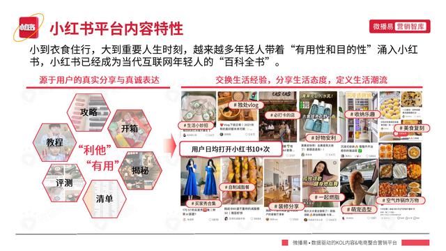 小红书平台营销投放趋势