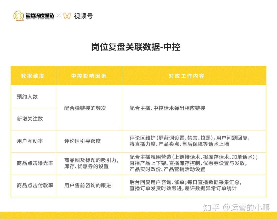 从0到百万级GMV的视频号直播间，是怎么做复盘的？