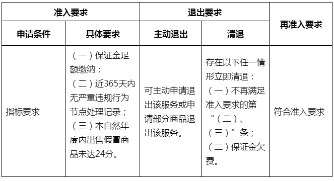 淘宝发布关于新增《淘宝网“枯萎包赔”服务规范》通知 淘宝发布关于新增《淘宝网“枯萎包赔”服务规范》通知