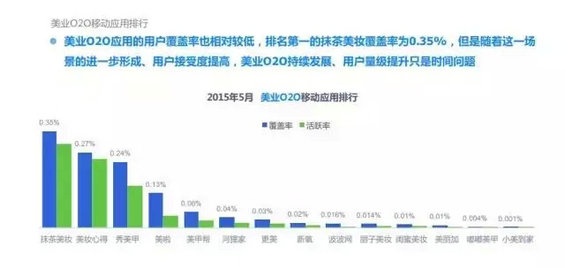 2015年度O2O移动应用行业白皮书