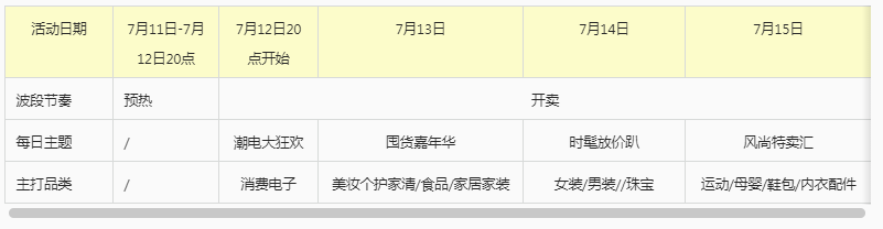 【淘宝直播】7月狂暑季活动招商规则 【淘宝直播】7月狂暑季活动招商规则