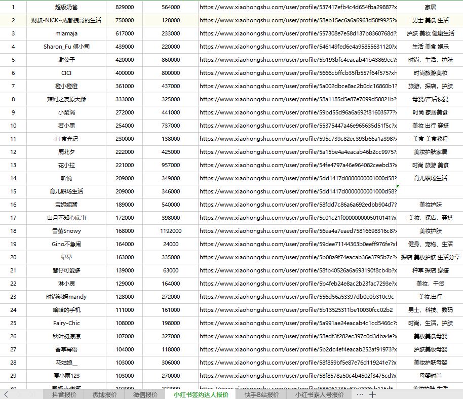 小红书怎么能找到素人推广，量大？