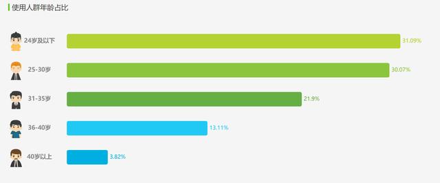 产品分析报告|小红书,没有什么是不能被种草的 产品分析报告|小红书,没有什么是不能被种草的