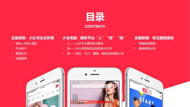 2022小红书内容营销数据洞察报告