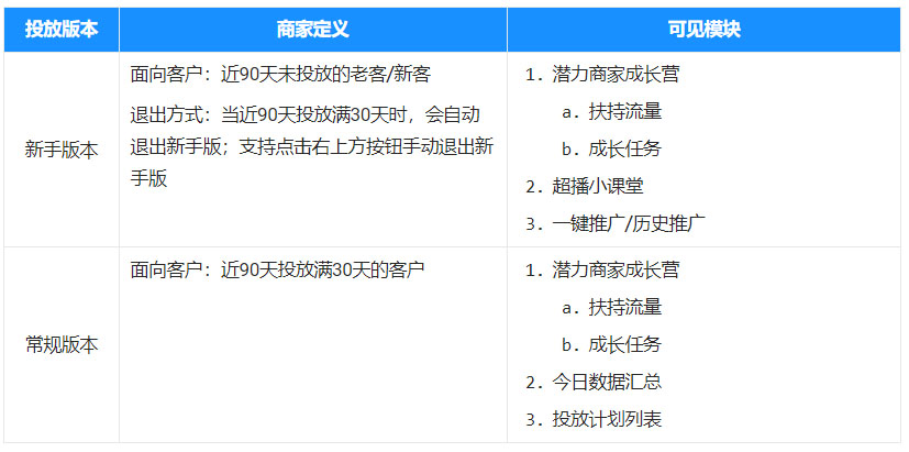 淘宝超级直播潜力商家成长计划功能升级！
