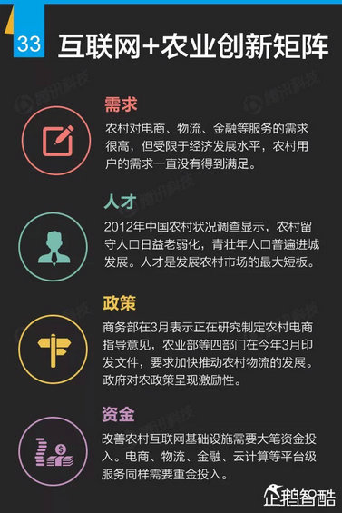 互联网+深度报告：解读九大行业“新红利”