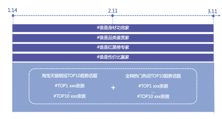 淘宝逛逛推出了穿搭亲测长线活动-爆款侦探团，来看详情
