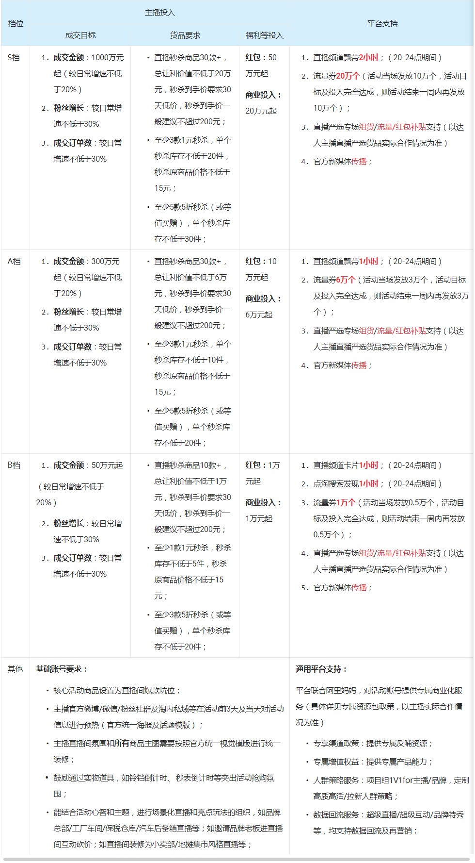 9月淘宝直播【60秒省钱购】省钱大作战来啦！