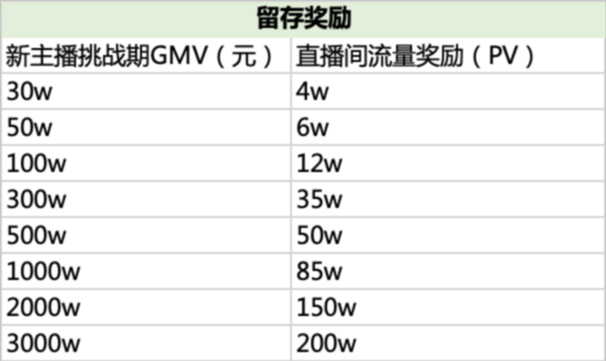 淘宝直播2-3月期领航计划最新要求解读