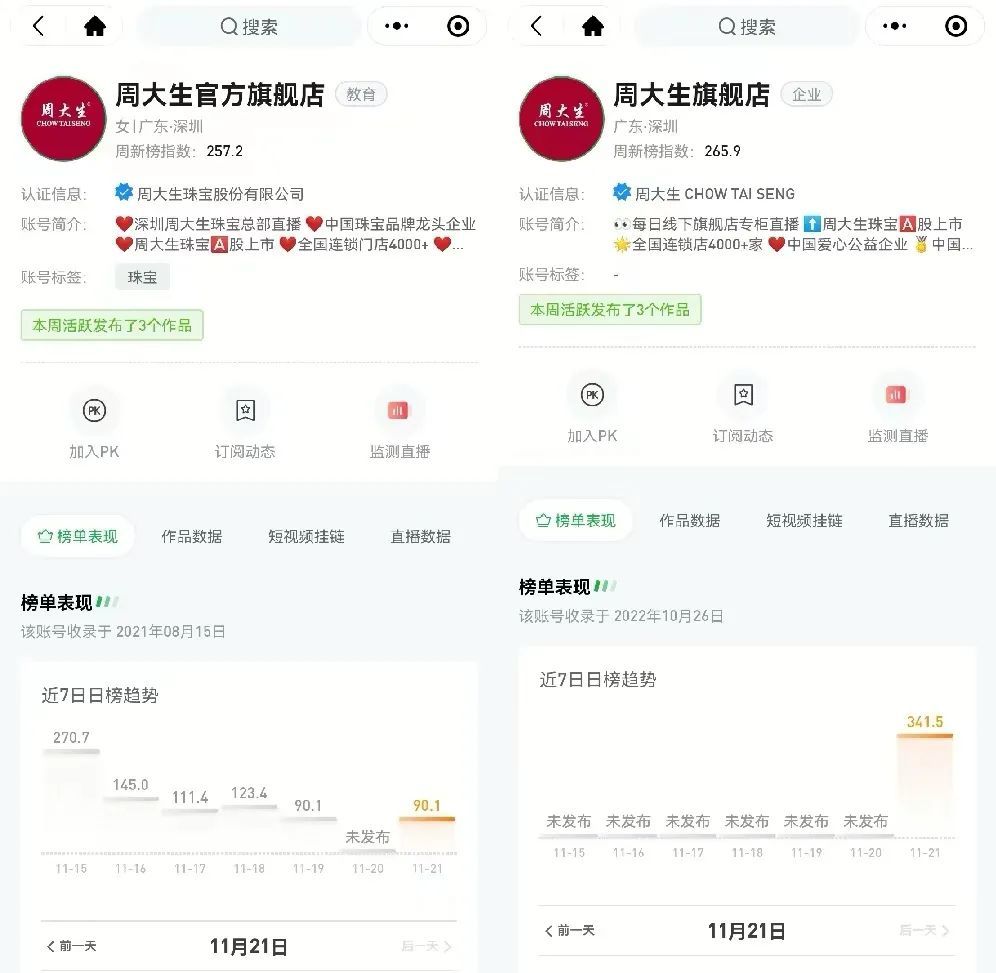 腾讯Q3财报强调“视频号广告需求强劲”,释放了哪些信号? 腾讯Q3财报强调“视频号广告需求强劲”,释放了哪些信号?