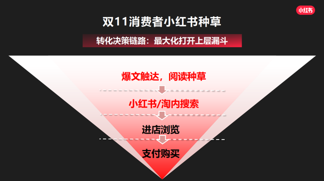 划重点！这份小红书官方营销攻略请收好