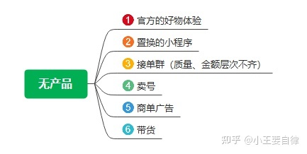 《小红书起号宝典》5000字顶级干货 关于运营小红书你想 … 《小红书起号宝典》5000字顶级干货 关于运营小红书你想 …