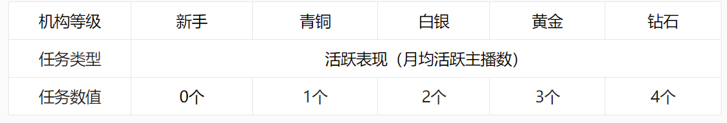 【新版本】淘宝直播MCN机构任务（热浪引擎）细则