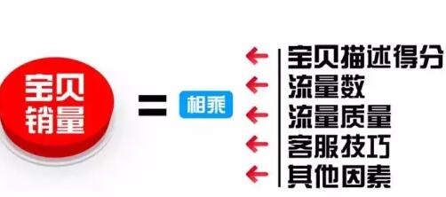 淘宝店铺宝贝详情页跳失率高怎么办?