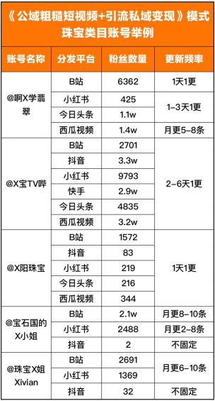 2023年什么行业最好做？什么项目最赚钱？