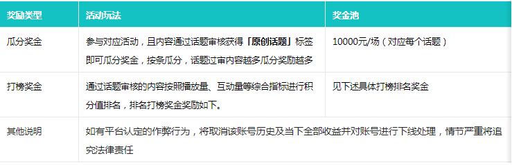 点淘短视频12月第二周“围炉煮茶”话题-达人打榜赛开启！