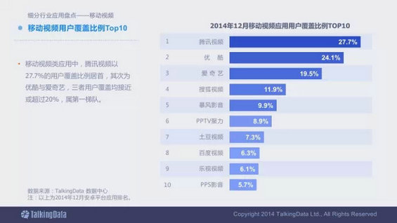 震撼发布：2014移动互联网数据报告（完整版）