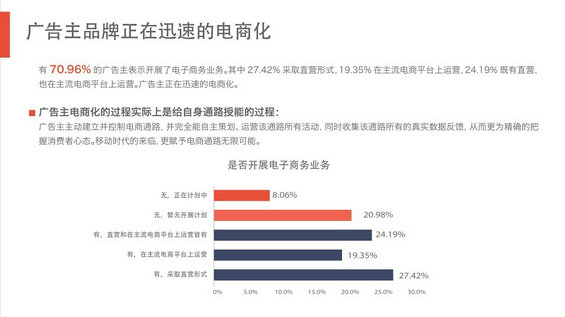 完整50页PPT：揭秘6.3亿网民的行为习惯与消费进化