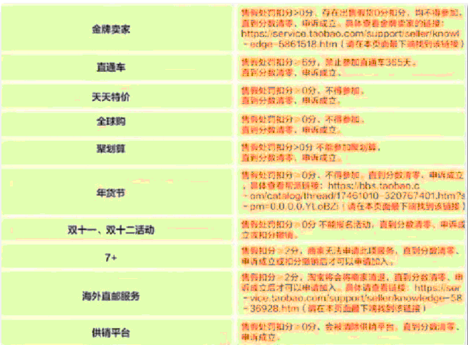 罗志祥网红女友：周扬青淘宝店铺再次被爆服装是名牌仿制品!