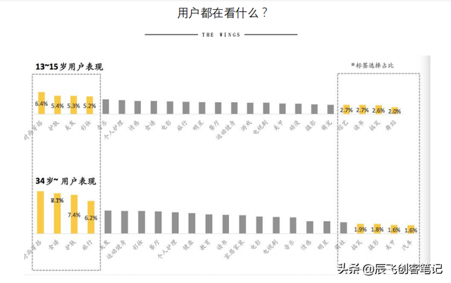 《小红书营销的实用方式与方法》完整版，收藏学习