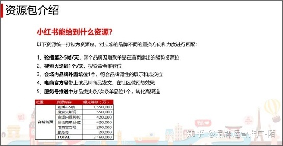 为什么小红书推广，会成为品牌方首选？