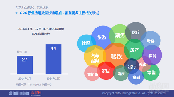 干货！90页PPT透析2014年O2O移动应用行业