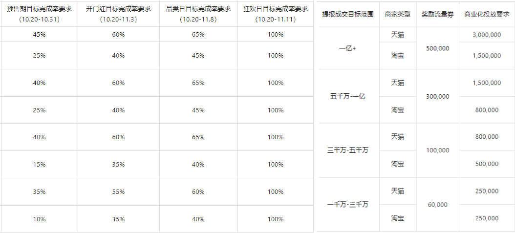 淘宝直播超级播招募令：双11商家自播特别版活动总览